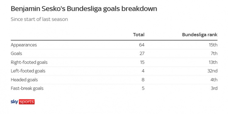 世俱杯官网-小吧译言家|塞斯科为何引豪门疯抢？6大特质解析“哈兰德二世”