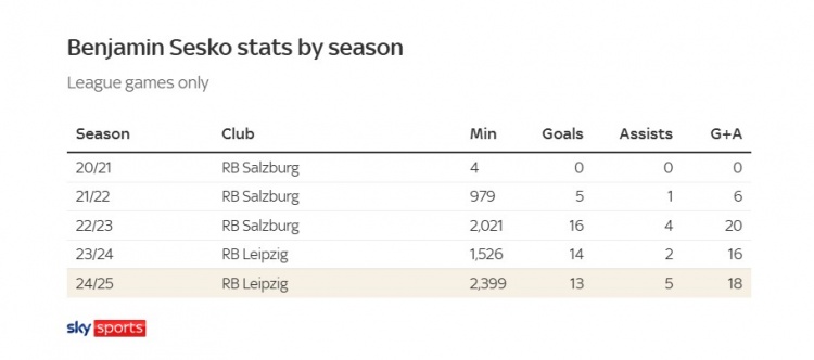 世俱杯官网-小吧译言家|塞斯科为何引豪门疯抢？6大特质解析“哈兰德二世”