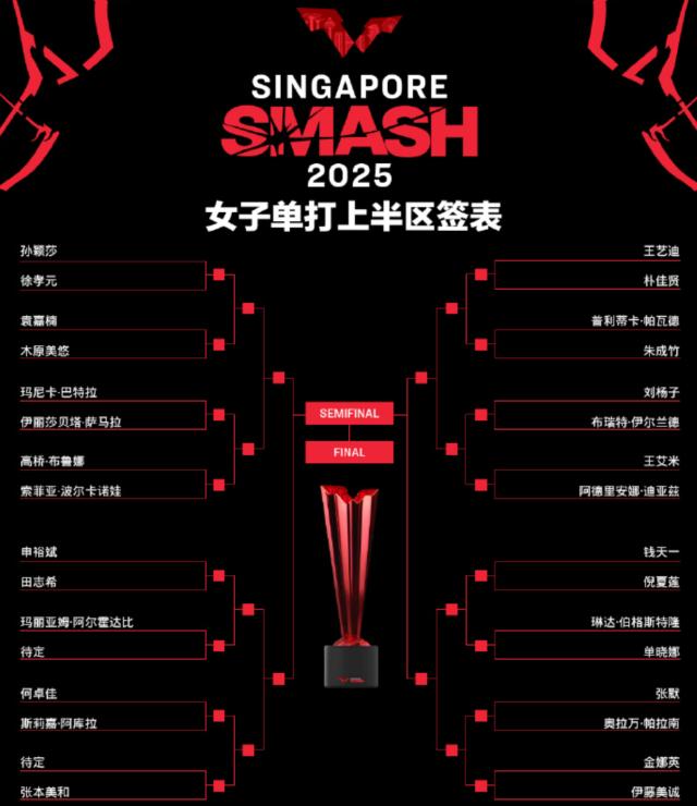 世俱杯赛程-新加坡大满贯签表出炉 王楚钦孙颖莎夺冠概率多大