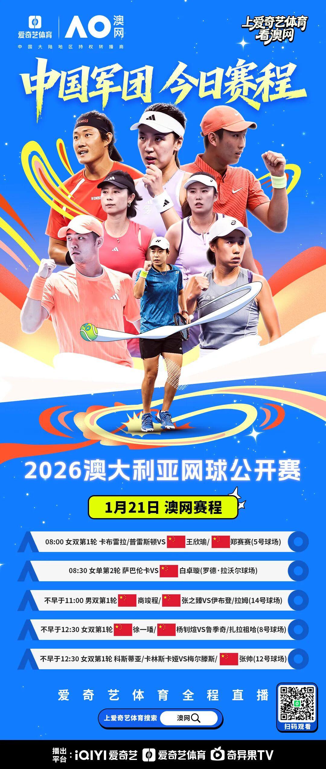 澳网正赛第4日:阿卡出战 商竣程/张之臻出战男双